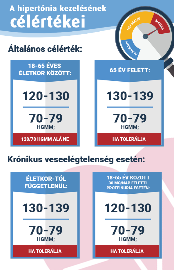 a magas vérnyomás fizikai aktivitással történő kezelése lehetséges-e borsot használni magas vérnyomás esetén